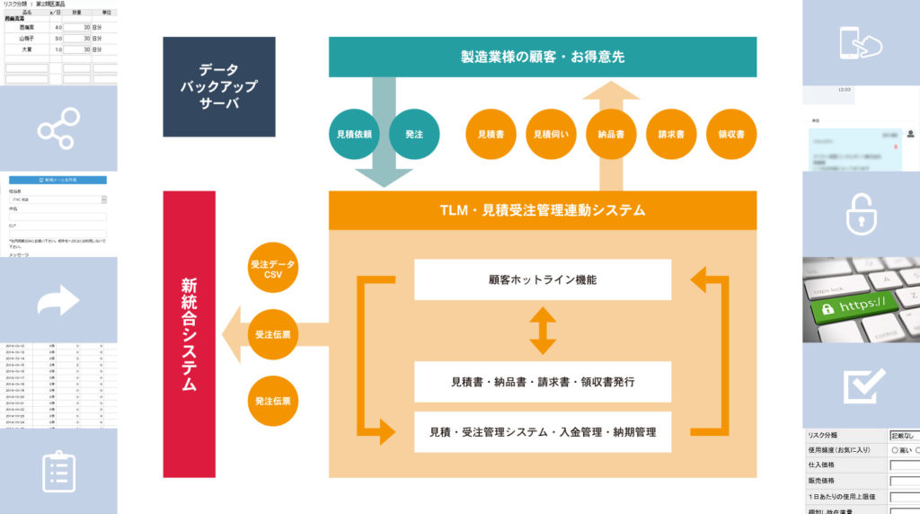 Webシステム 製造業様向け顧客とつながる見積業務